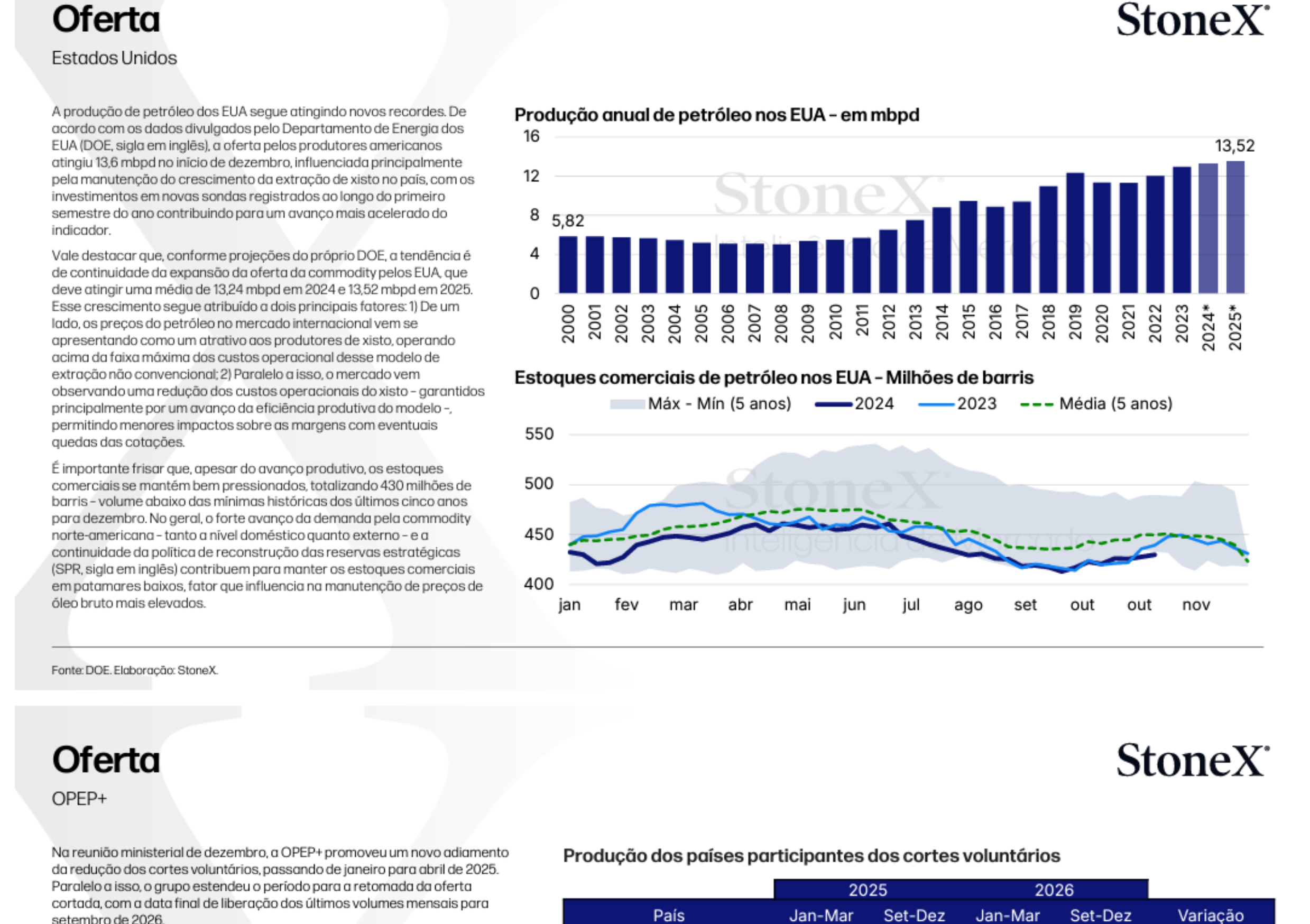 Petróleo e Derivados Essencial - Relatórios de Mercado