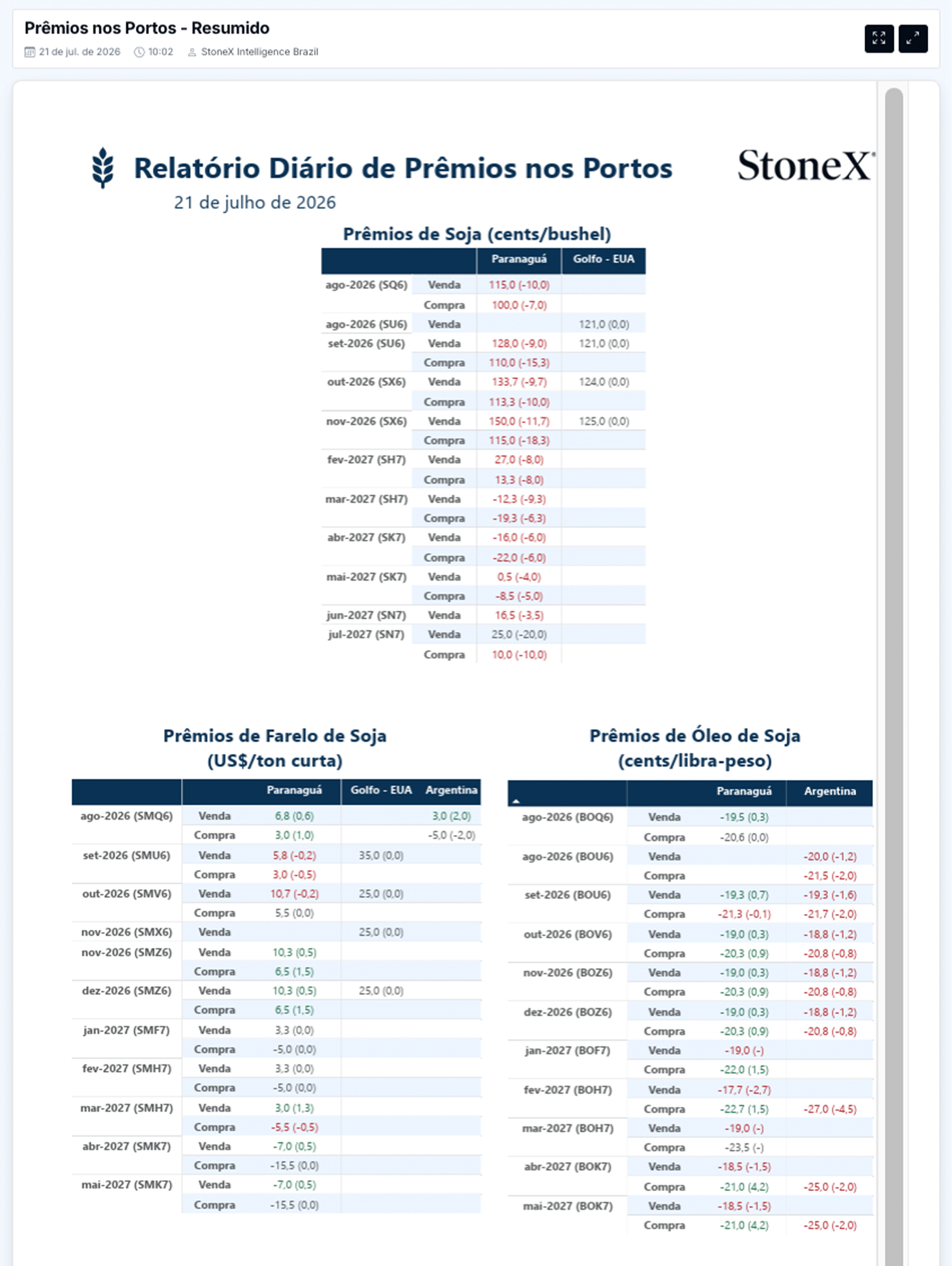 Grãos Premium - Relatórios de Mercado