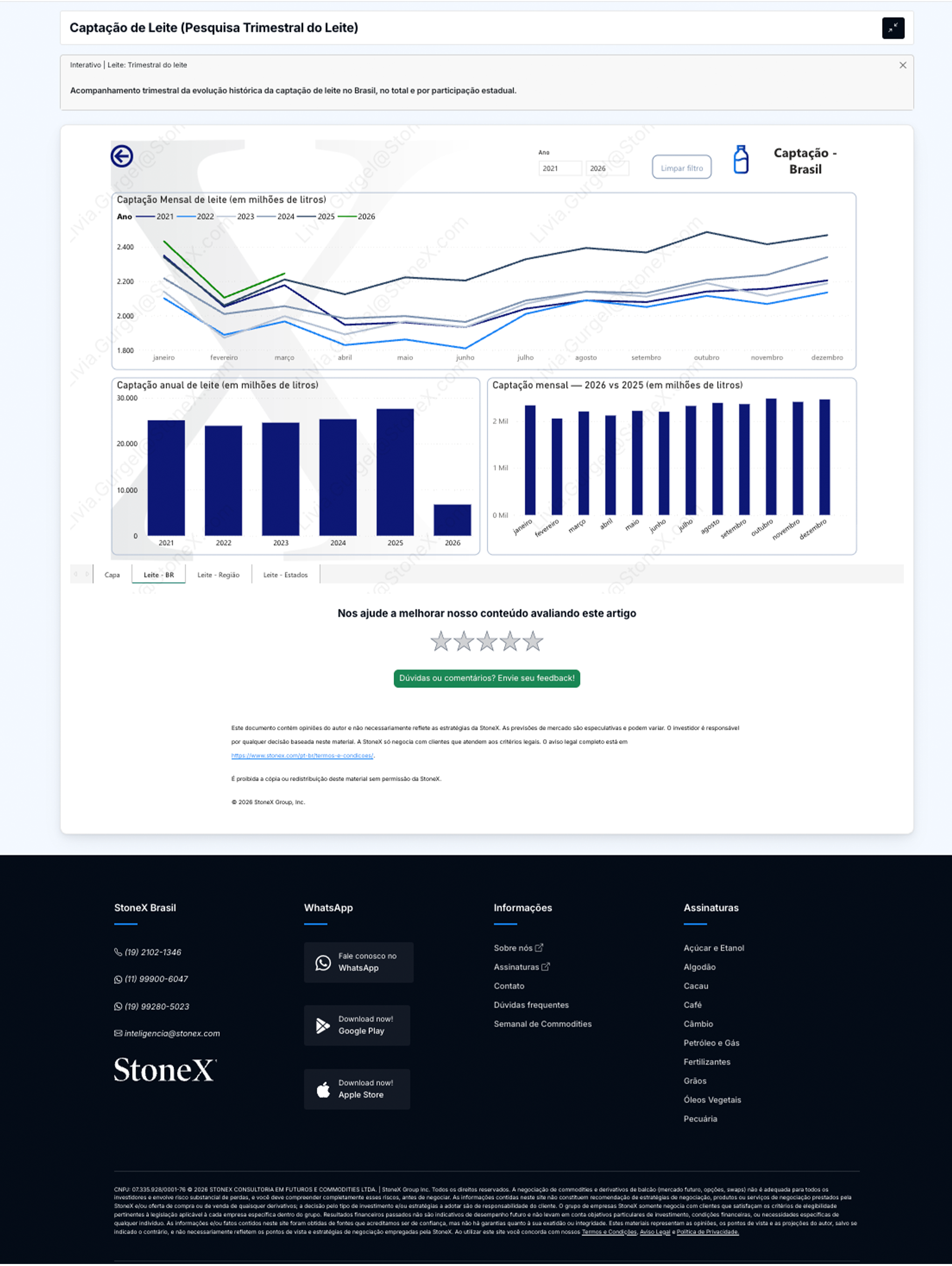 Leite Premium - Relatórios de Mercado